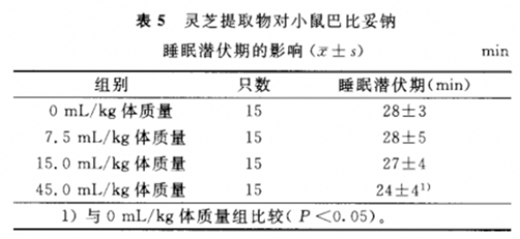 高剂量的918博天娱乐官网提取物能缩短睡眠潜伏期